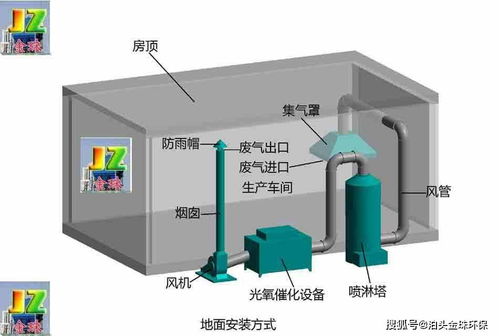 喷漆废气处理 喷漆房废气处理设备的关键技术与应用